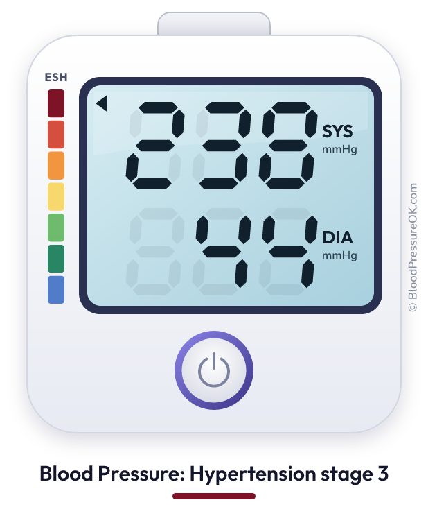 Blood pressure 238 over 44 on the blood pressure monitor