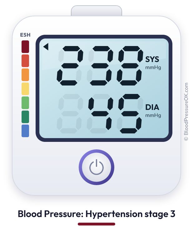 Blood pressure 238 over 45 on the blood pressure monitor