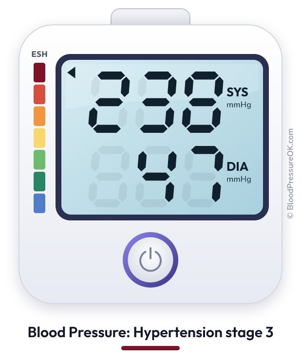 Blood pressure 238 over 47 on the blood pressure monitor