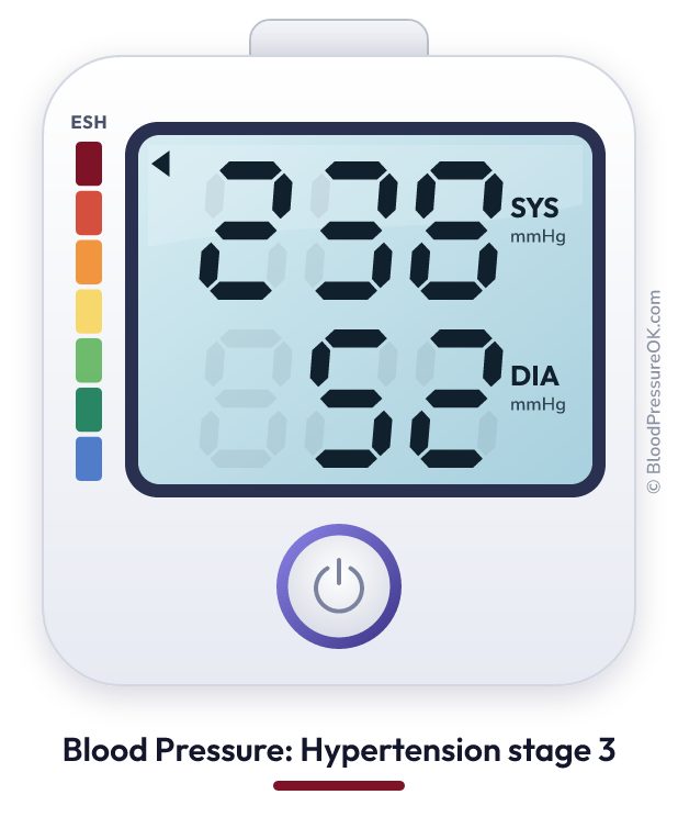 Blood pressure 238 over 52 on the blood pressure monitor