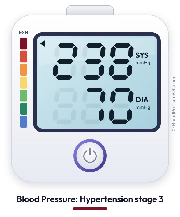 Blood pressure 238 over 70 on the blood pressure monitor