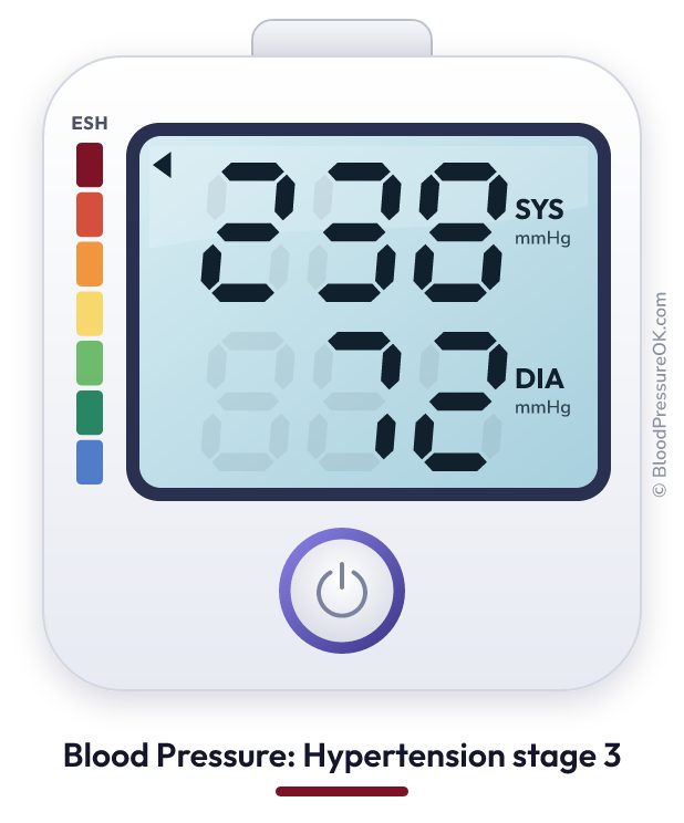 Blood pressure 238 over 72 on the blood pressure monitor