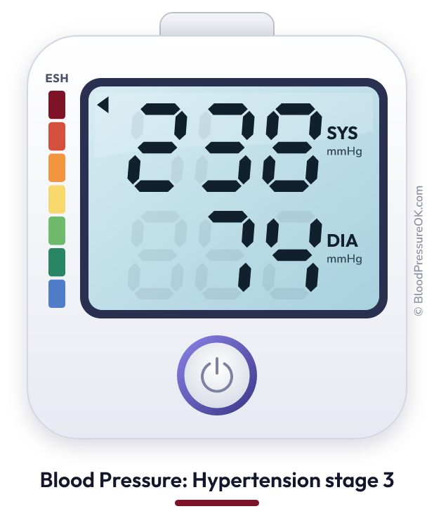 Blood pressure 238 over 74 on the blood pressure monitor