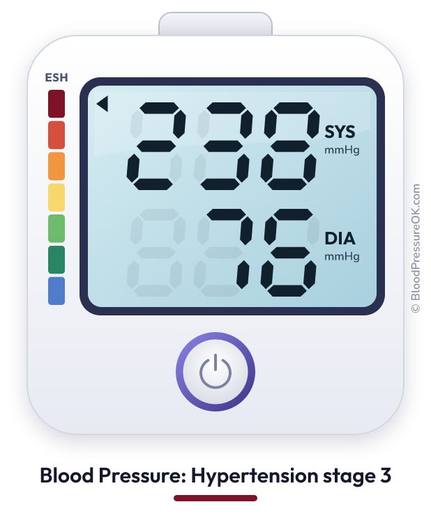 Blood pressure 238 over 76 on the blood pressure monitor