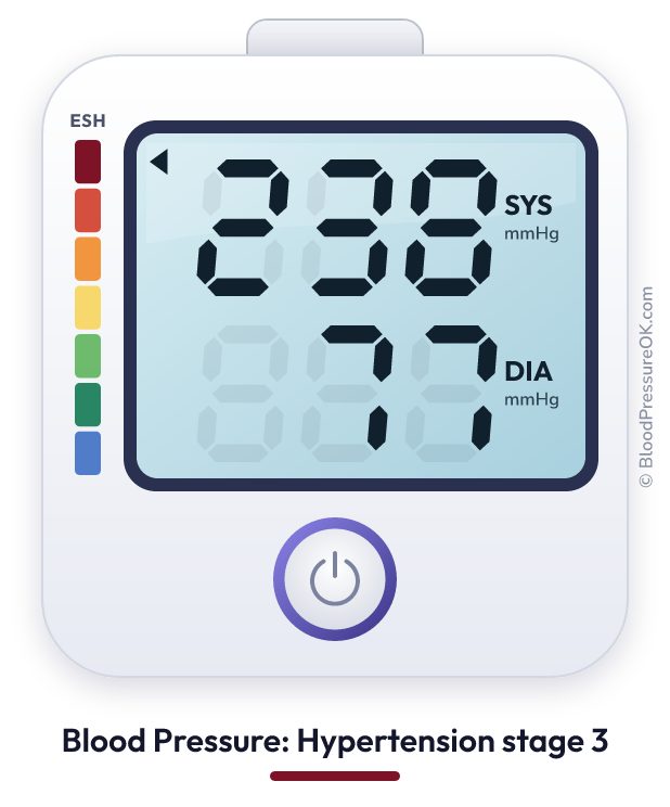 Blood pressure 238 over 77 on the blood pressure monitor