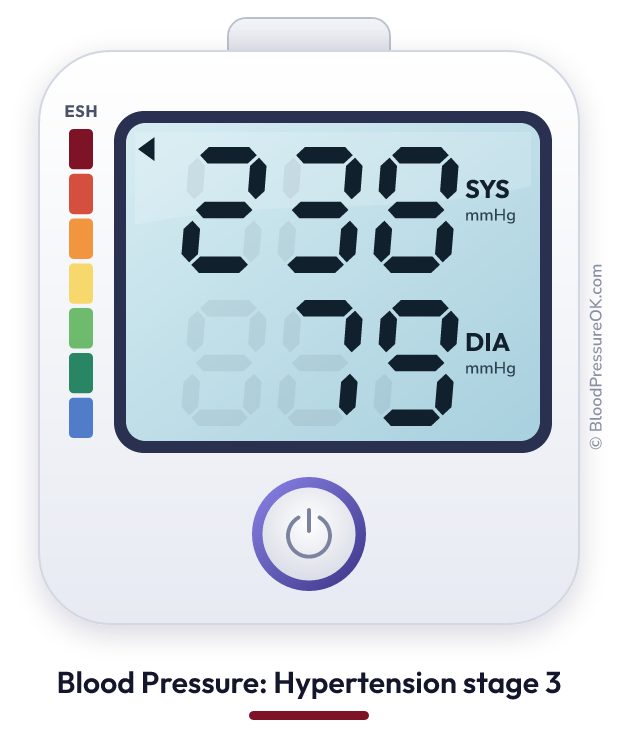 Blood pressure 238 over 79 on the blood pressure monitor