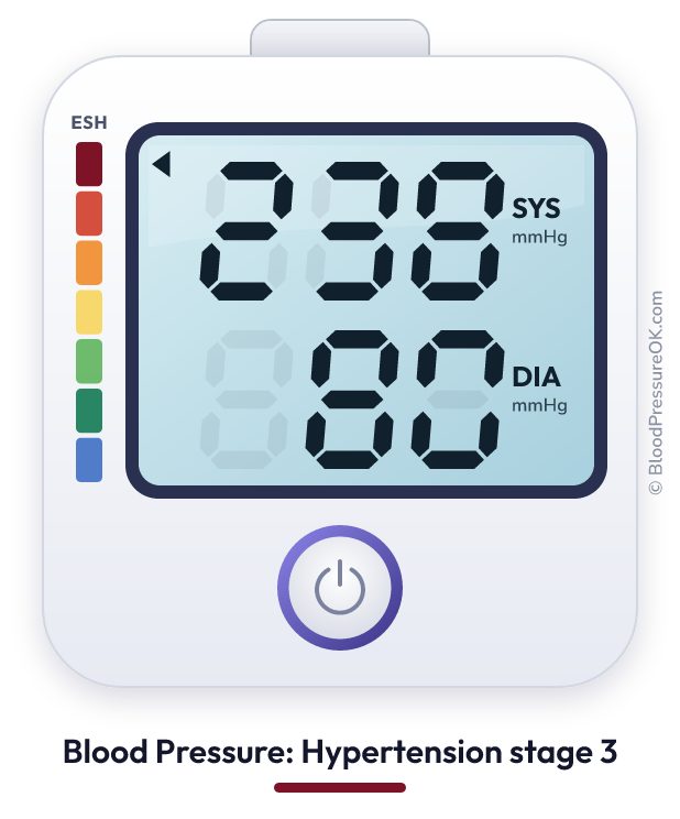 Blood pressure 238 over 80 on the blood pressure monitor