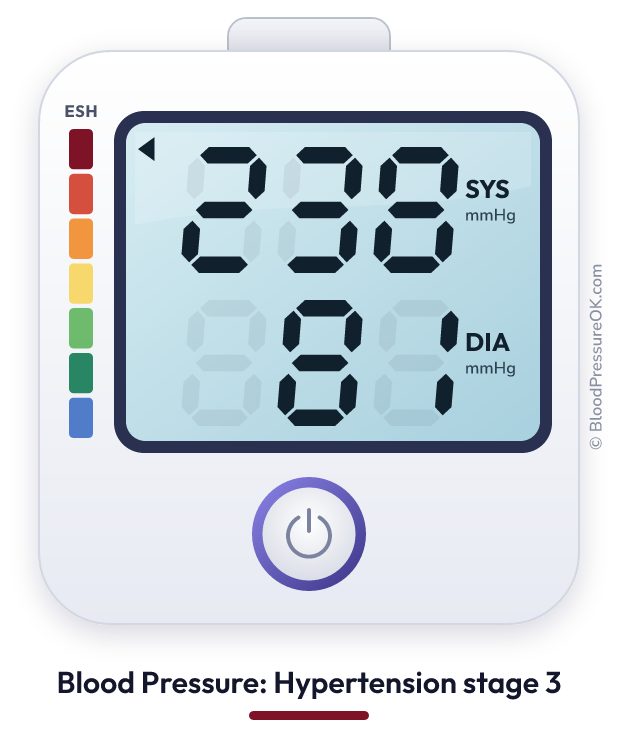 Blood pressure 238 over 81 on the blood pressure monitor