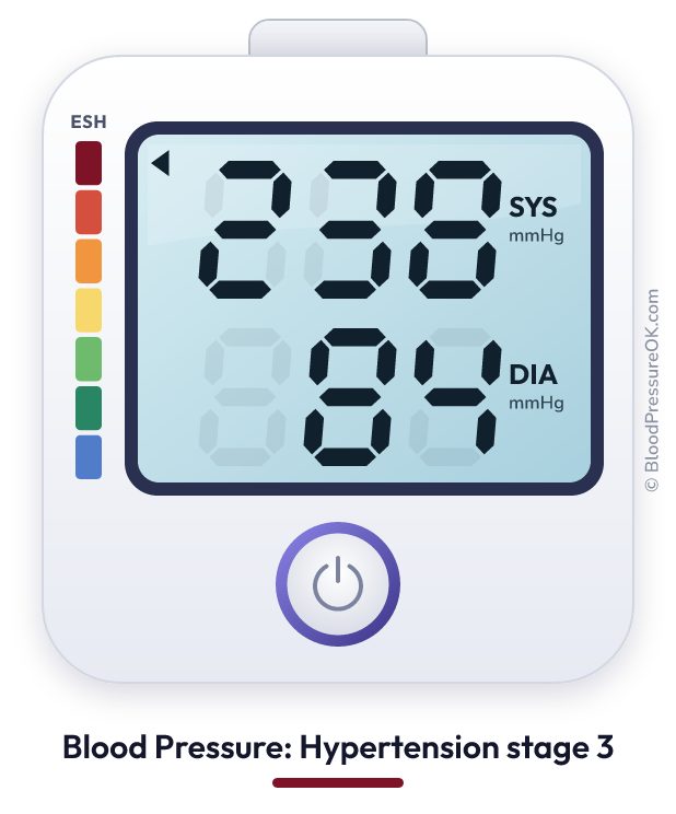Blood pressure 238 over 84 on the blood pressure monitor