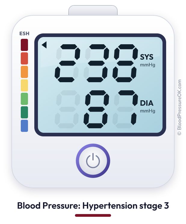 Blood pressure 238 over 87 on the blood pressure monitor