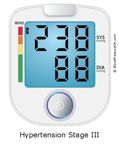 Blood Pressure 238 over 88 on the blood pressure monitor