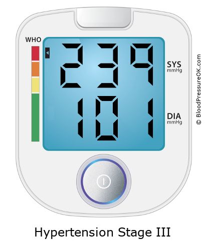 Blood Pressure 239 over 101 on the blood pressure monitor