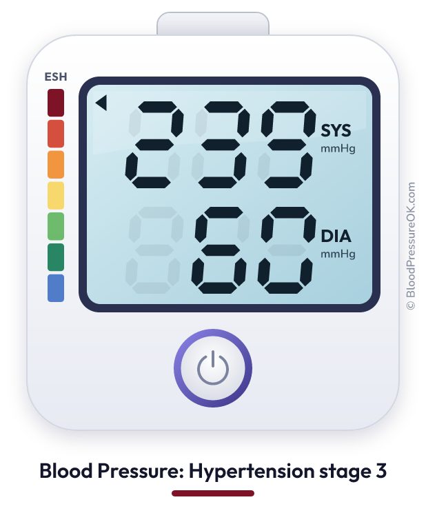 Blood pressure 239 over 60 on the blood pressure monitor