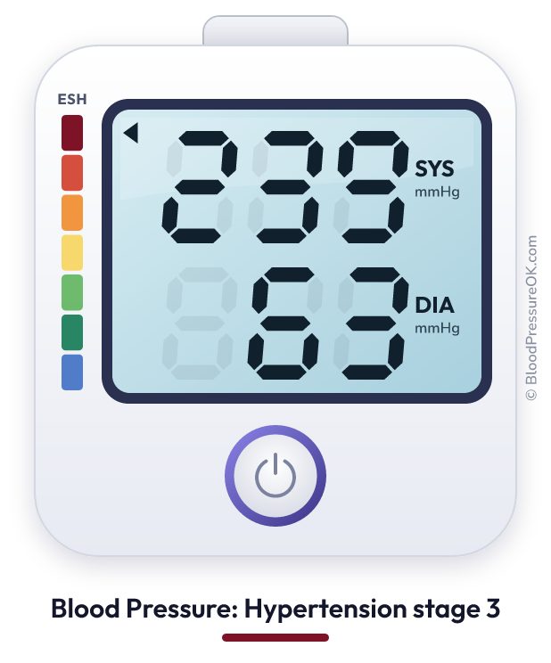 Blood pressure 239 over 63 on the blood pressure monitor