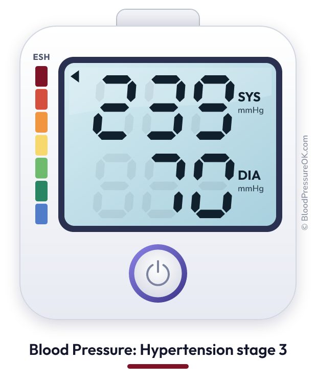 Blood pressure 239 over 70 on the blood pressure monitor