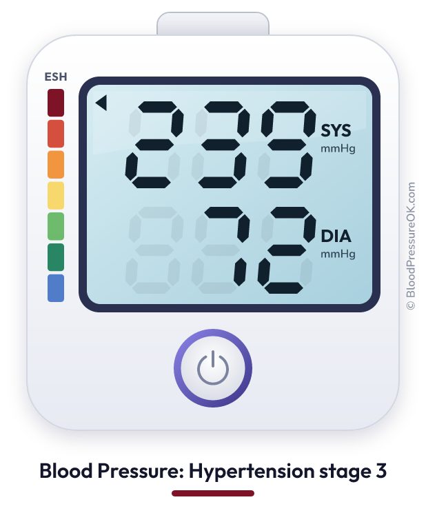 Blood pressure 239 over 72 on the blood pressure monitor