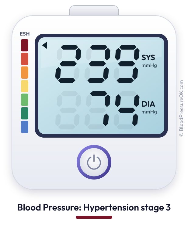 Blood pressure 239 over 74 on the blood pressure monitor