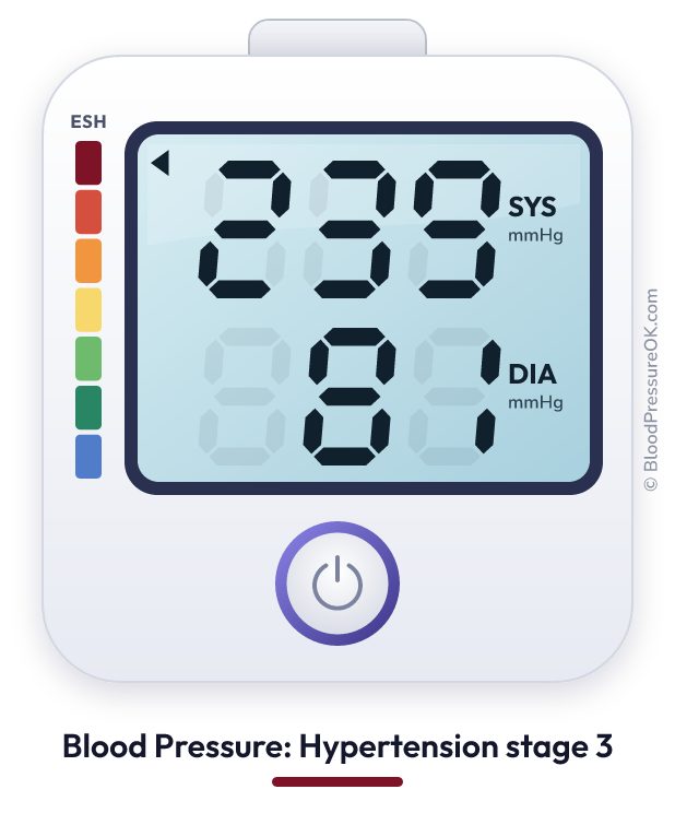 Blood pressure 239 over 81 on the blood pressure monitor