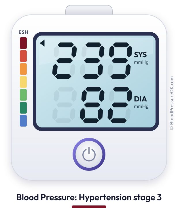 Blood pressure 239 over 82 on the blood pressure monitor