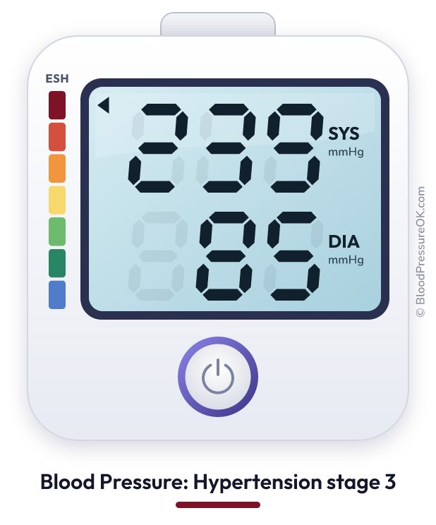 Blood pressure 239 over 85 on the blood pressure monitor