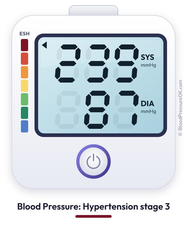 Blood pressure 239 over 87 on the blood pressure monitor