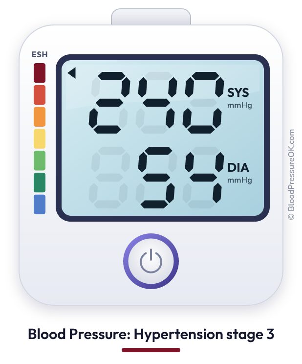 Blood pressure 240 over 54 on the blood pressure monitor