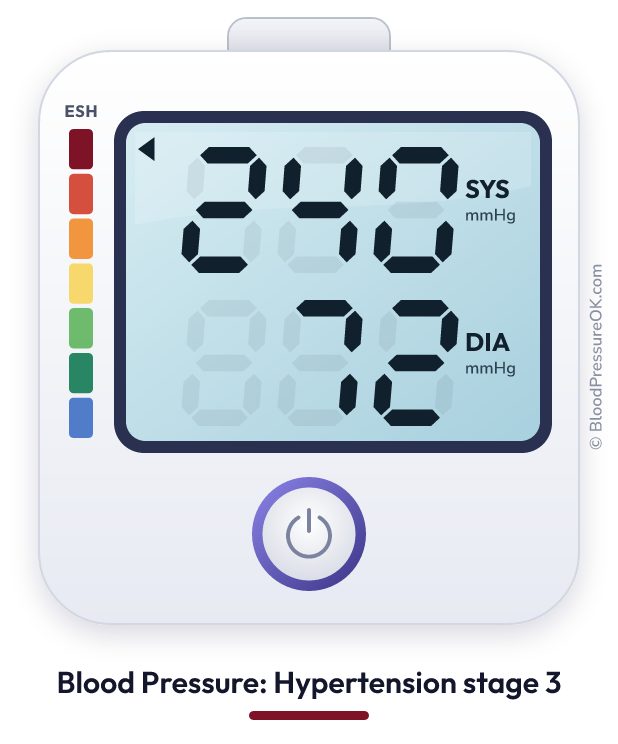 Blood pressure 240 over 72 on the blood pressure monitor