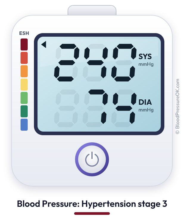 Blood pressure 240 over 74 on the blood pressure monitor