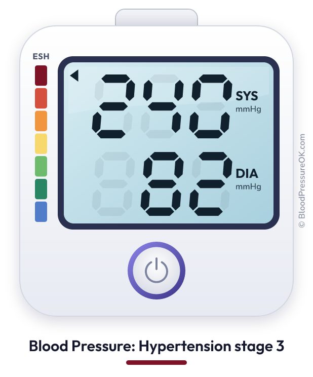 Blood pressure 240 over 82 on the blood pressure monitor