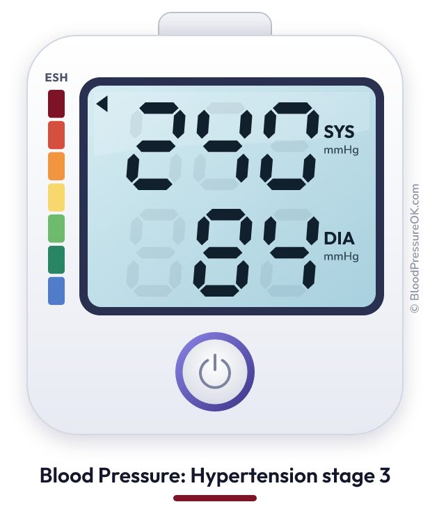 Blood pressure 240 over 84 on the blood pressure monitor