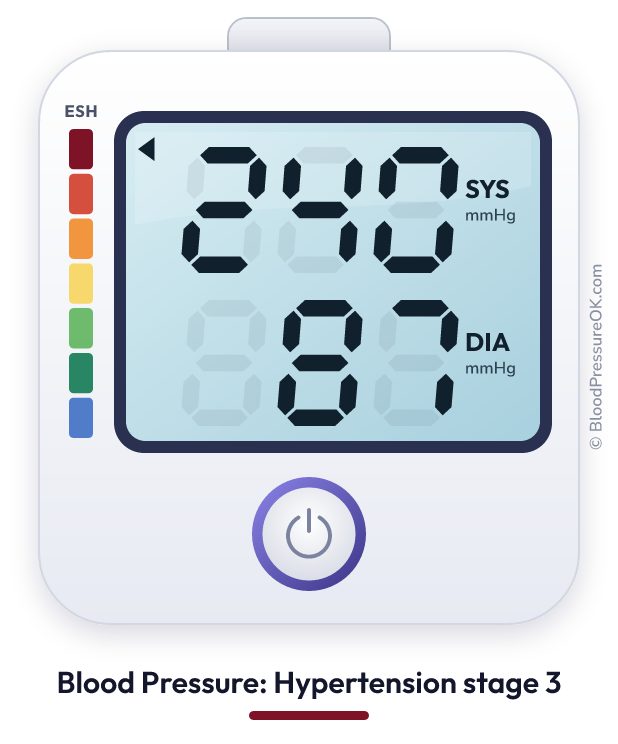 Blood pressure 240 over 87 on the blood pressure monitor