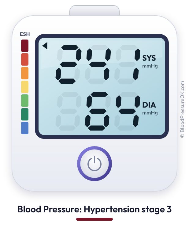 Blood pressure 241 over 64 on the blood pressure monitor