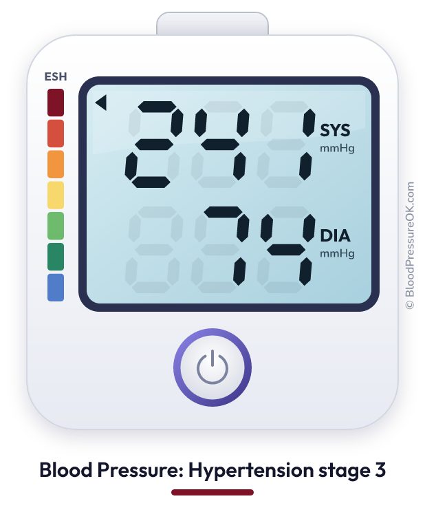 Blood pressure 241 over 74 on the blood pressure monitor