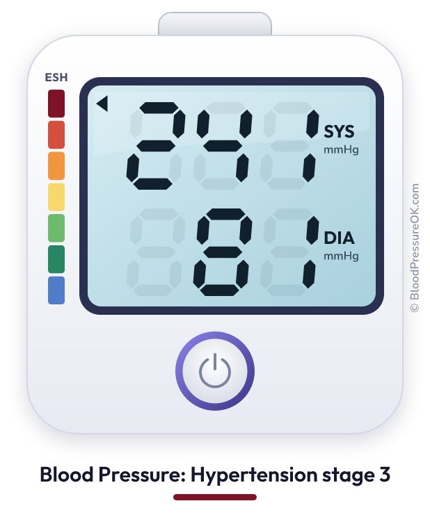 Blood pressure 241 over 81 on the blood pressure monitor