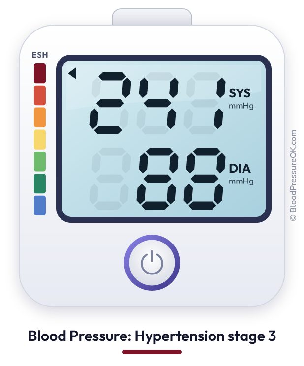 Blood pressure 241 over 88 on the blood pressure monitor