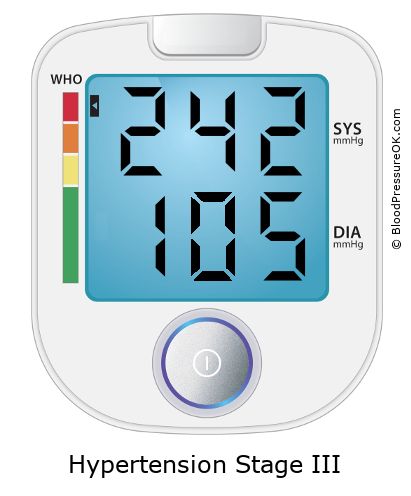 Blood Pressure 242 over 105 on the blood pressure monitor