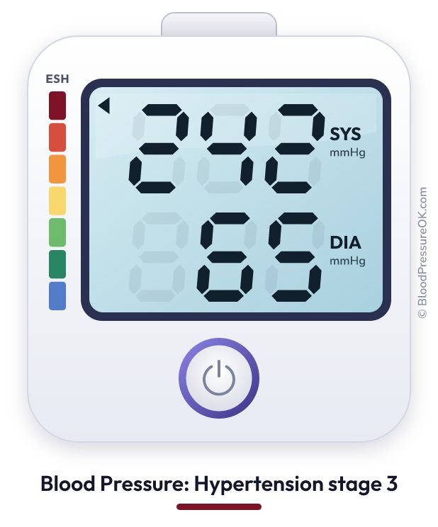 Blood pressure 242 over 65 on the blood pressure monitor