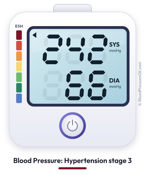 Blood pressure 242 over 66 on the blood pressure monitor