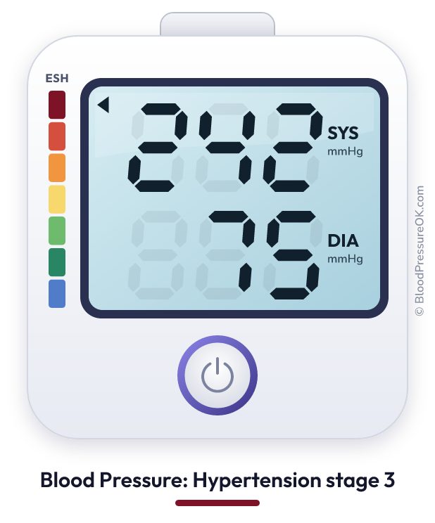 Blood pressure 242 over 75 on the blood pressure monitor