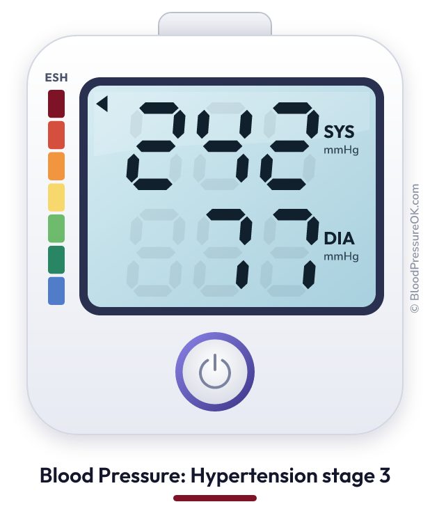 Blood pressure 242 over 77 on the blood pressure monitor