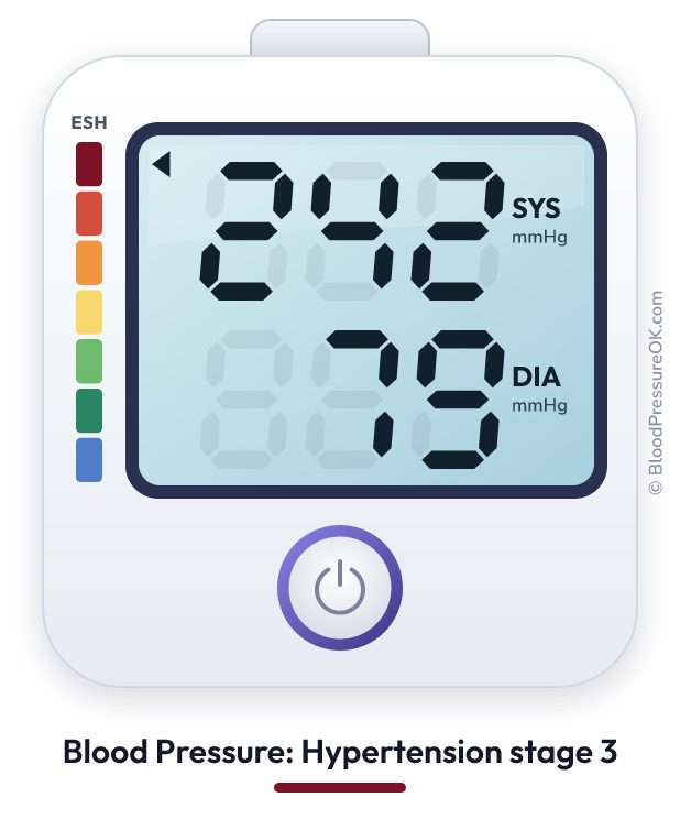 Blood pressure 242 over 79 on the blood pressure monitor