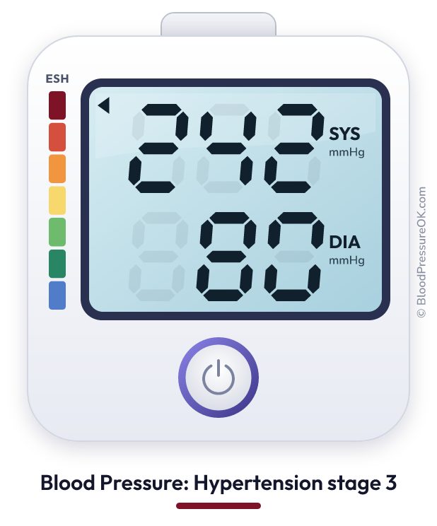 Blood pressure 242 over 80 on the blood pressure monitor