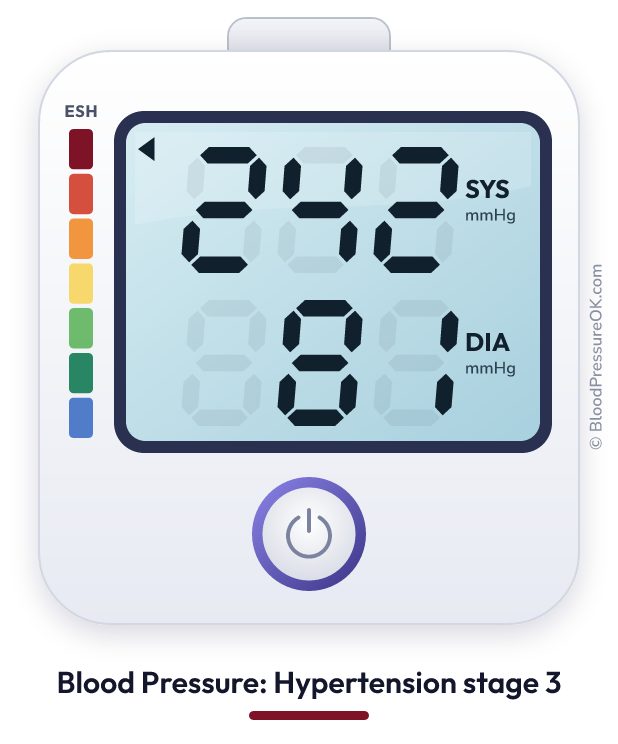 Blood pressure 242 over 81 on the blood pressure monitor