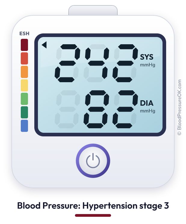 Blood pressure 242 over 82 on the blood pressure monitor