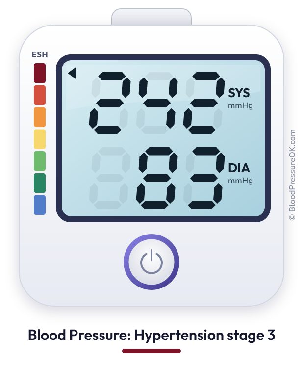 Blood pressure 242 over 83 on the blood pressure monitor