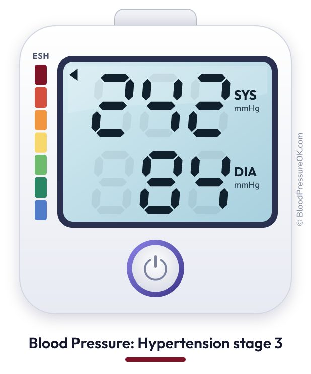 Blood pressure 242 over 84 on the blood pressure monitor