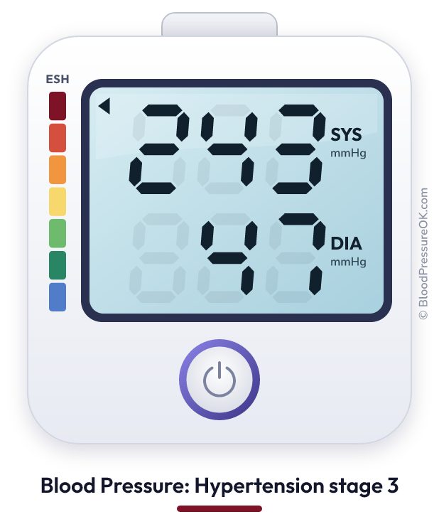 Blood pressure 243 over 47 on the blood pressure monitor