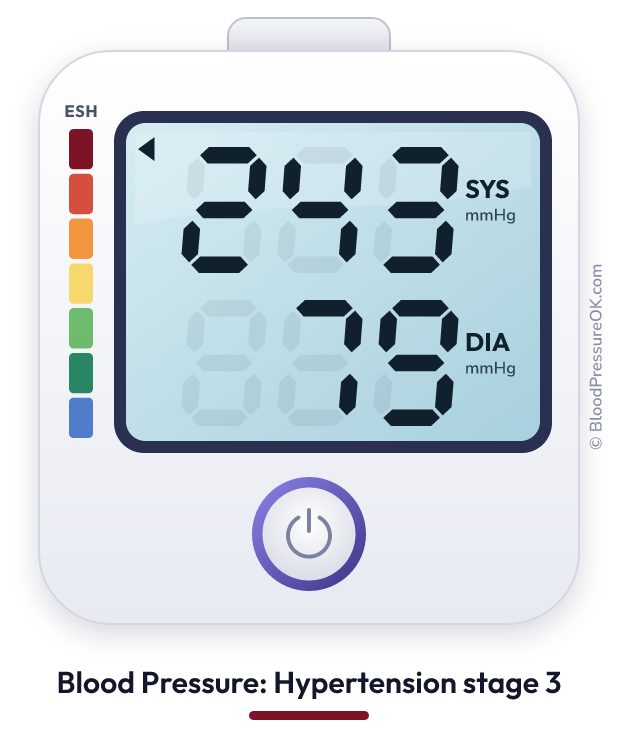 Blood pressure 243 over 79 on the blood pressure monitor
