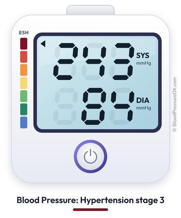 Blood pressure 243 over 84 on the blood pressure monitor