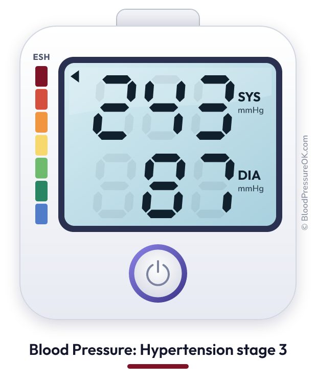 Blood pressure 243 over 87 on the blood pressure monitor